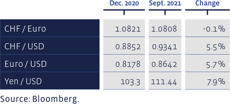 09_Grafik_September_2021_en_WEB